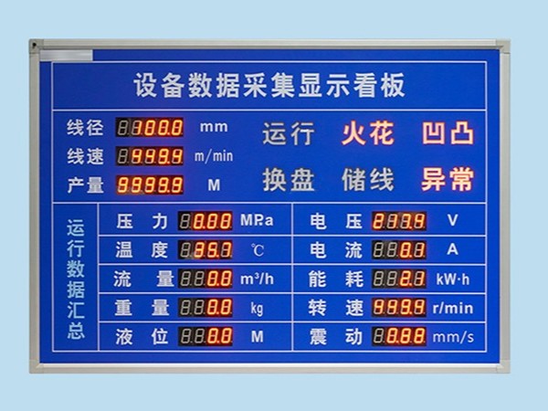 PLC數據顯示屏
