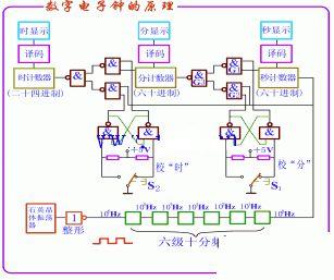 數(shù)字時鐘電路圖